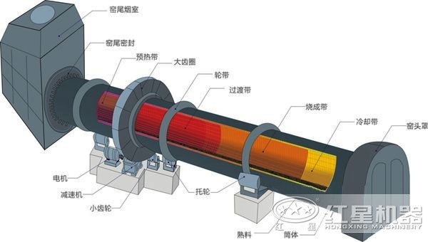 菱鐵礦回轉窯原理圖