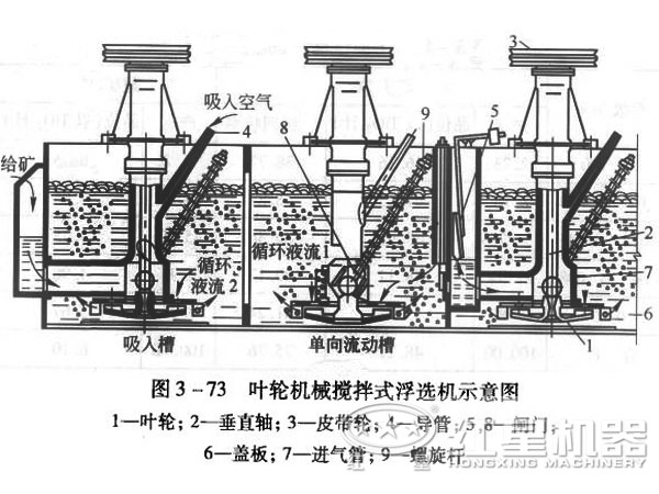 洗煤浮選機示意圖